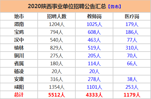 2014年陕西事业单位(2022年陕西省事业单位工资标准表)