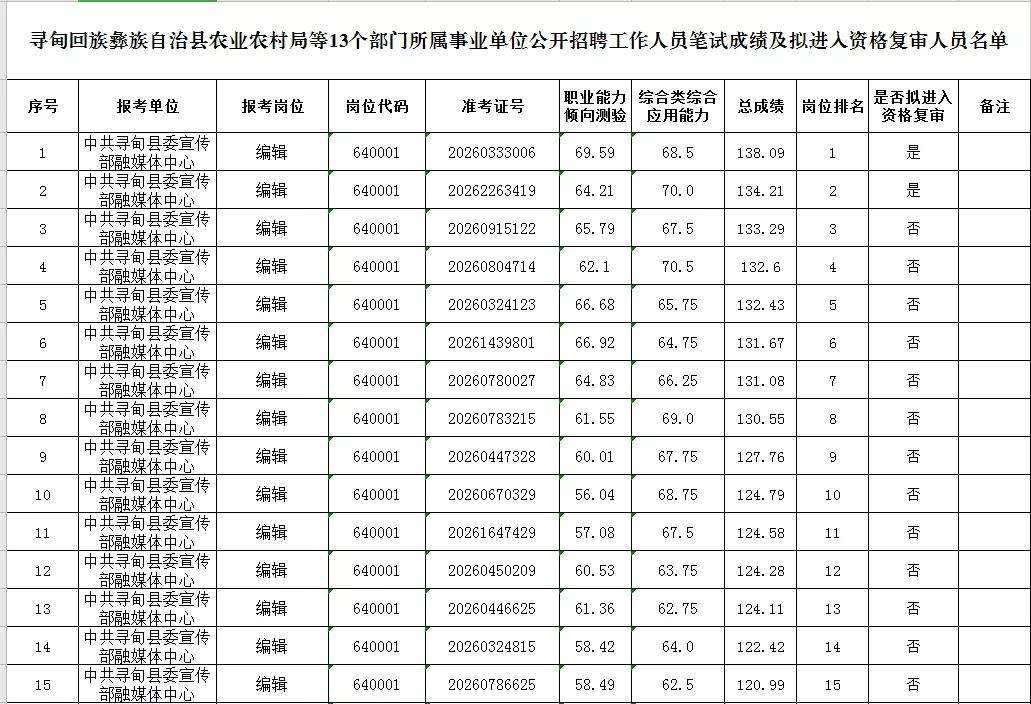 地方事业单位编制(事业单位编外要不要去)