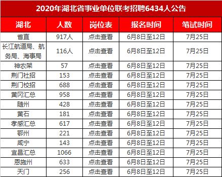 地方事业单位编制(事业单位编外要不要去)