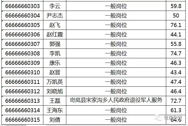 繁峙事业单位笔试成绩(2022年事业编笔试成绩)