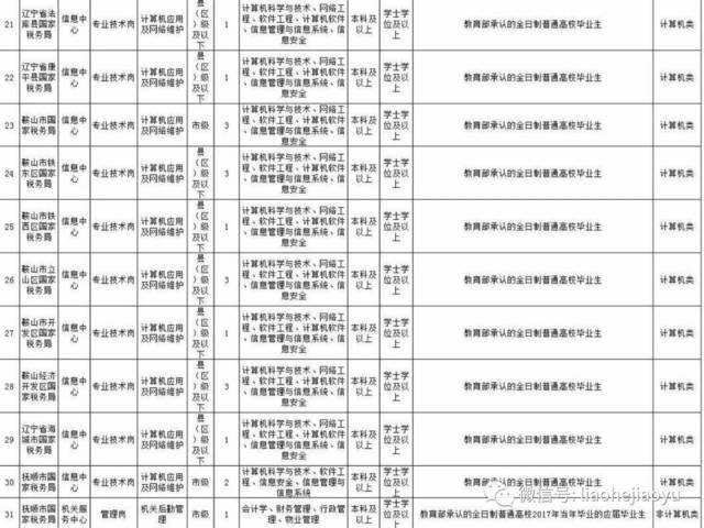 国税局公务员乡镇事业单位选择的简单介绍