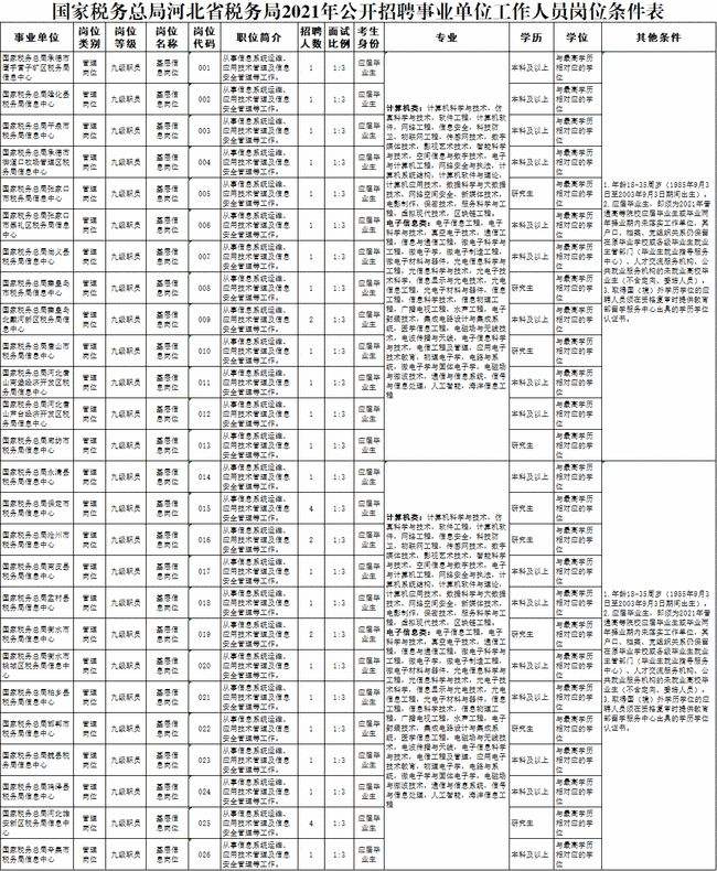 国税局公务员乡镇事业单位选择的简单介绍