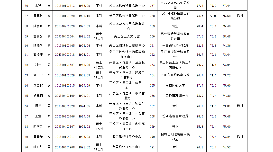 吴江事业单位招考公告(2022事业编制招聘岗位表)