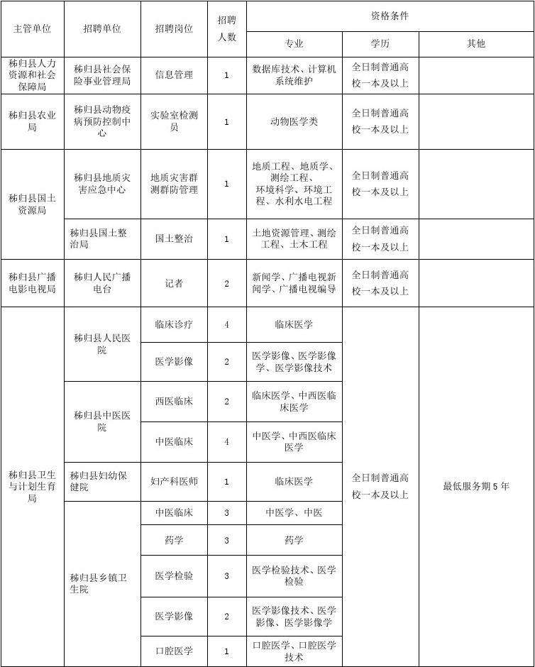 秭归事业单位好进吗(秭归事业单位招聘2022)