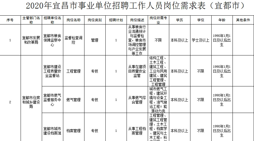 秭归事业单位好进吗(秭归事业单位招聘2022)
