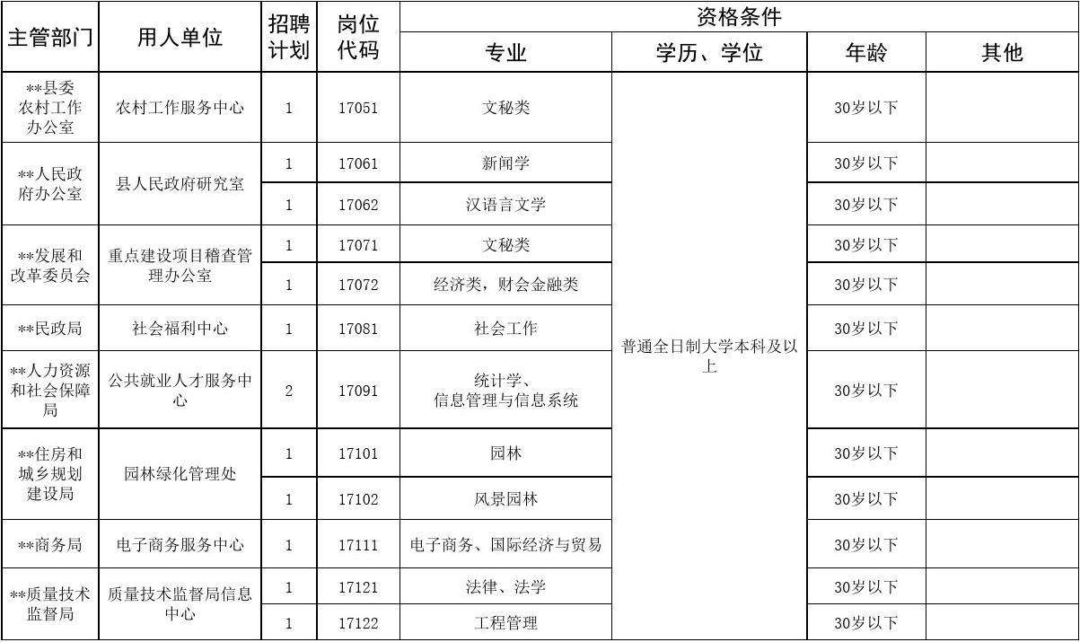 潜江事业单位招聘岗位(2022事业编制招聘岗位)