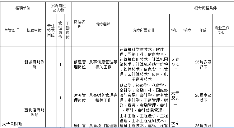 孝感事业单位招聘考试(2022年孝感市市直统一招聘)