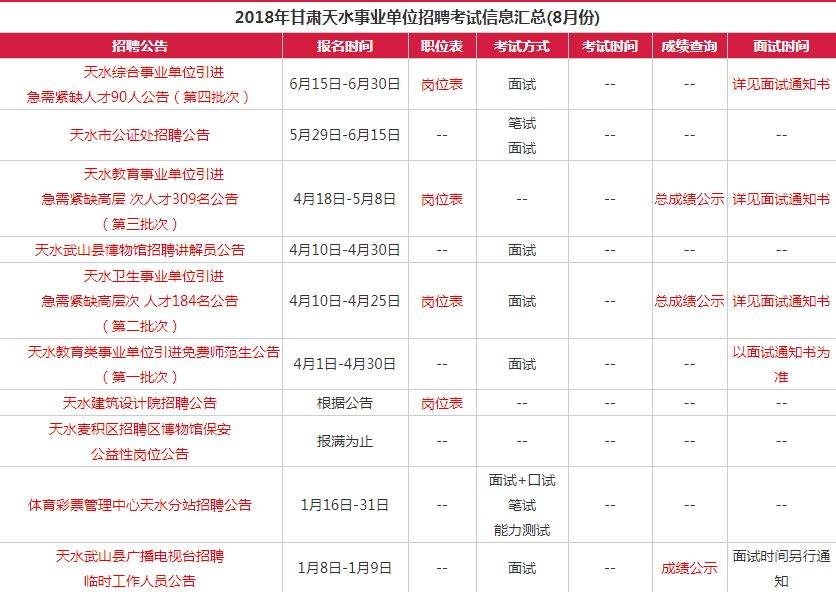 2016年九江事业单位招聘公告的简单介绍