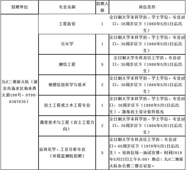 2016年九江事业单位招聘公告的简单介绍