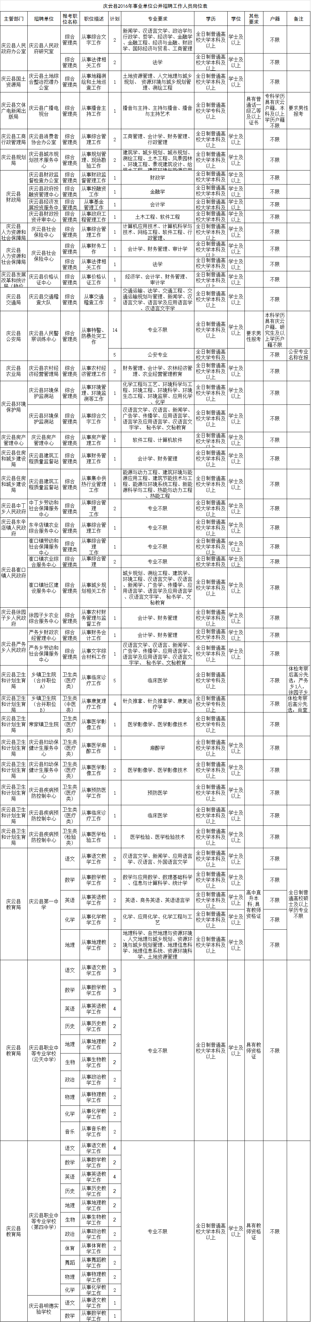 2016安仁事业单位招聘(2016年下半年事业单位招聘)