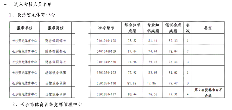 2016安仁事业单位招聘(2016年下半年事业单位招聘)