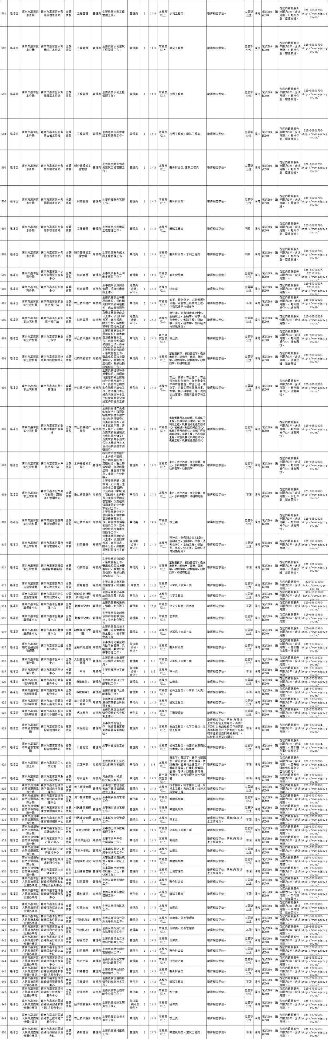 南京事业单位管理岗考什么的简单介绍