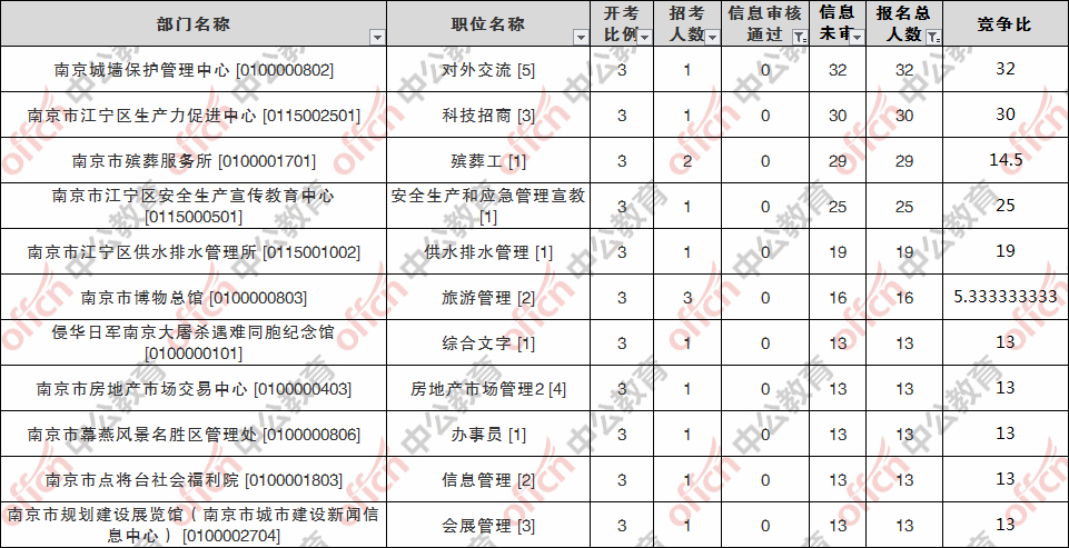南京事业单位管理岗考什么的简单介绍
