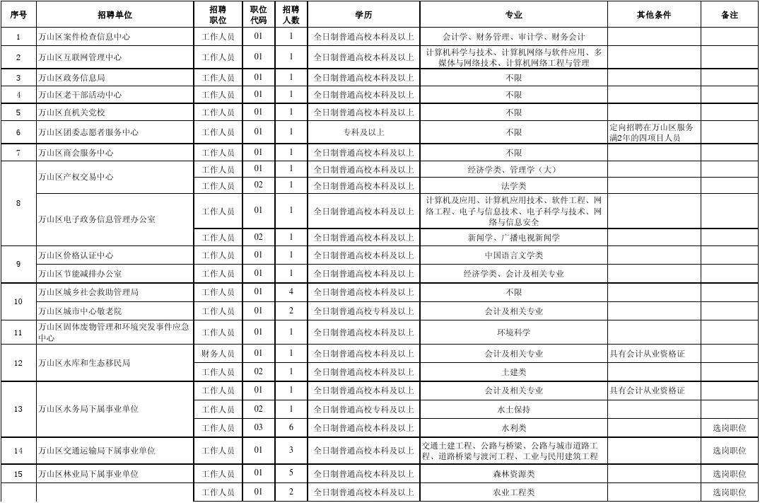 事业单位人员第二产业(事业单位职称级别一览表)