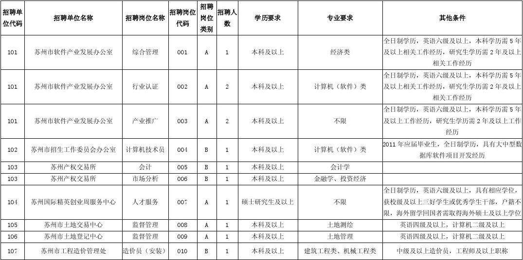 事业单位人员第二产业(事业单位职称级别一览表)