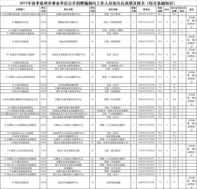 福州市鼓楼事业单位(福州事业编工资一般是多少)