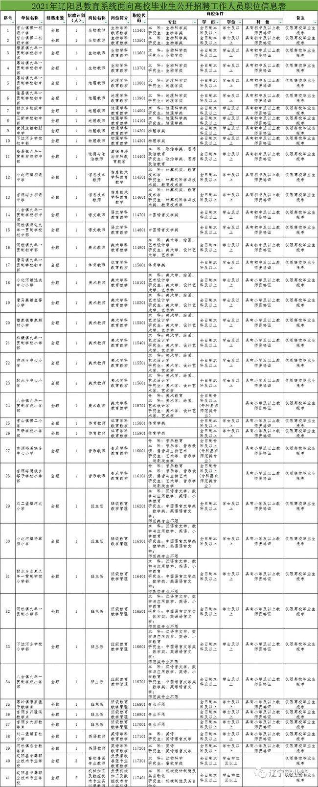 包含2013辽阳事业单位的词条