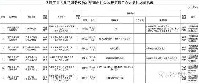 包含2013辽阳事业单位的词条