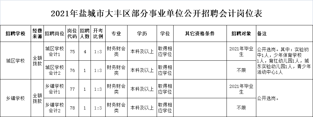 关于大丰事业单位专业技术类岗位考专业知识吗的信息