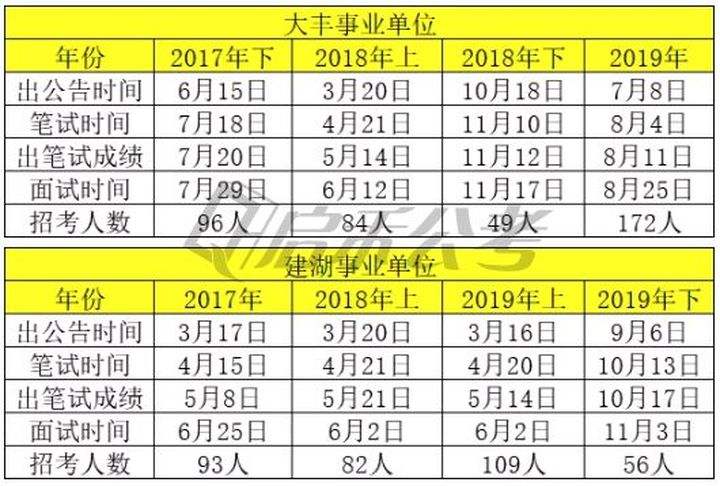 关于大丰事业单位专业技术类岗位考专业知识吗的信息