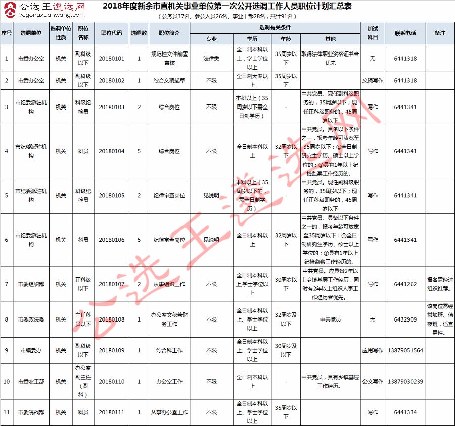 南昌事业单位报名(南昌事业单位入围名单)