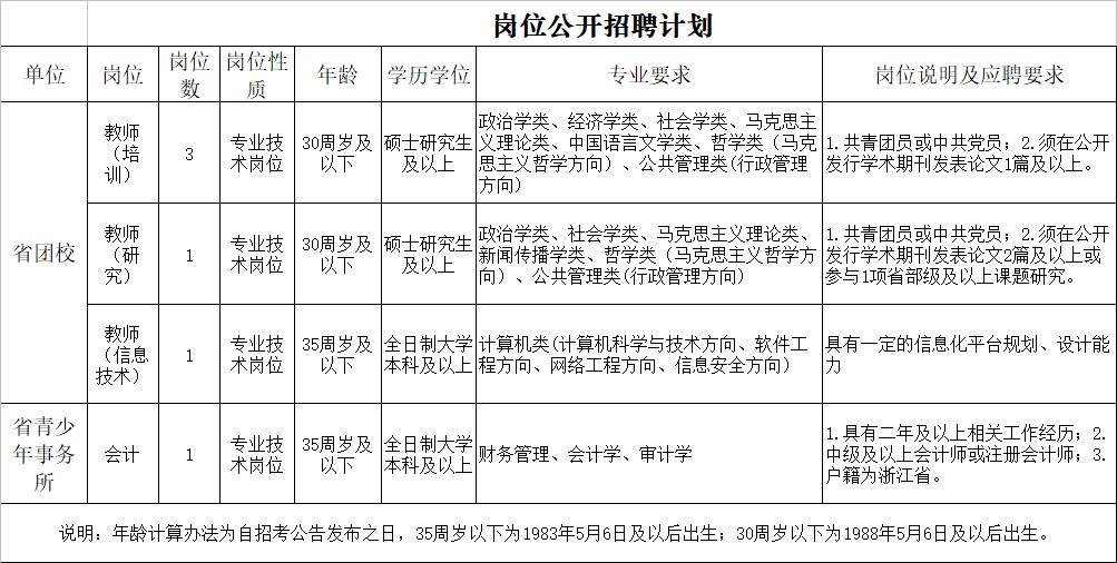 南昌事业单位报名(南昌事业单位入围名单)