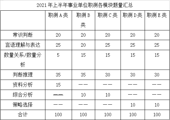 行政事业单位职业分类(事业单位考试abcde类)