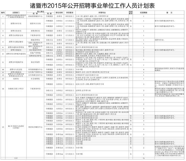 包含2015汤阴事业单位的词条