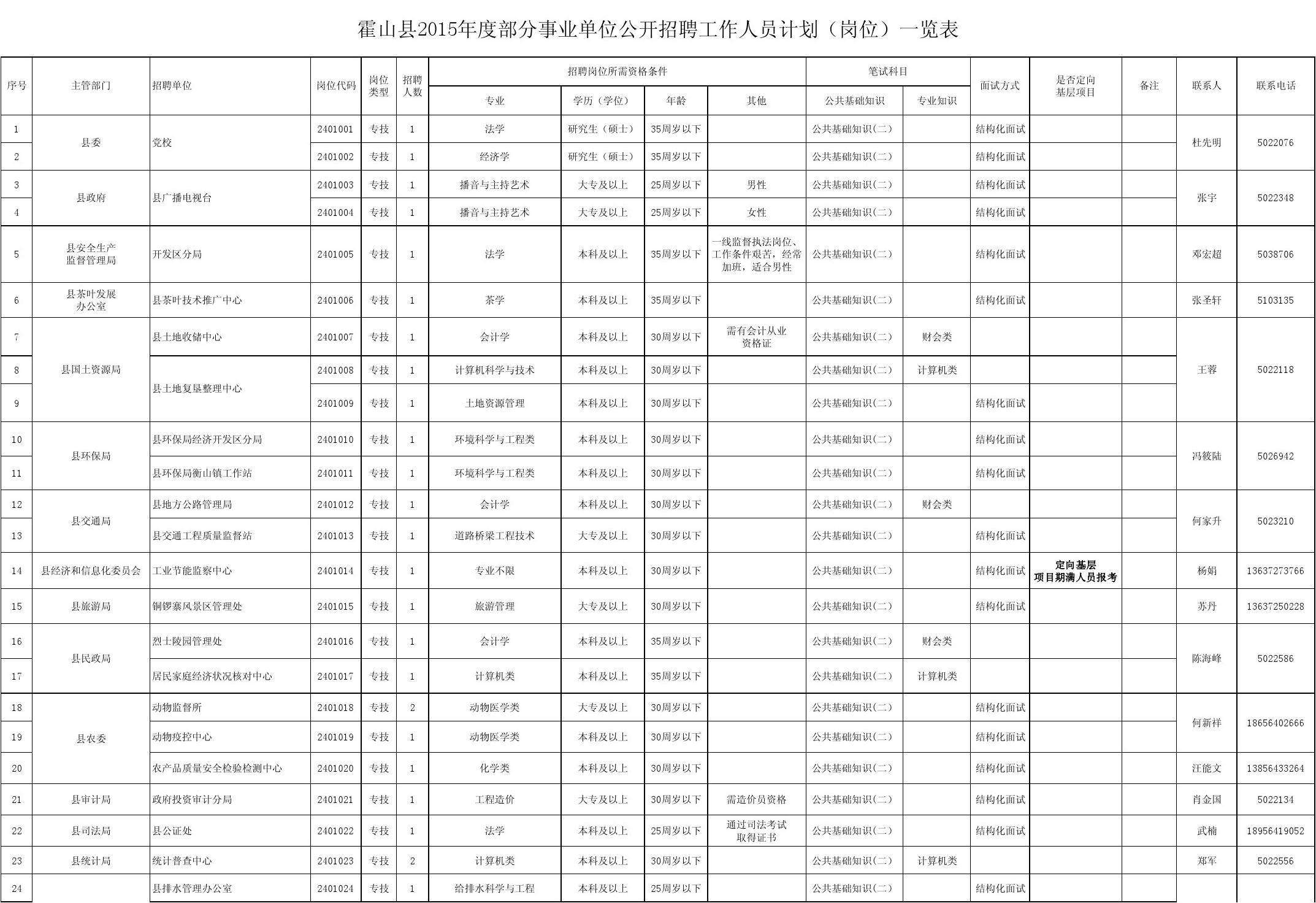 包含2015汤阴事业单位的词条