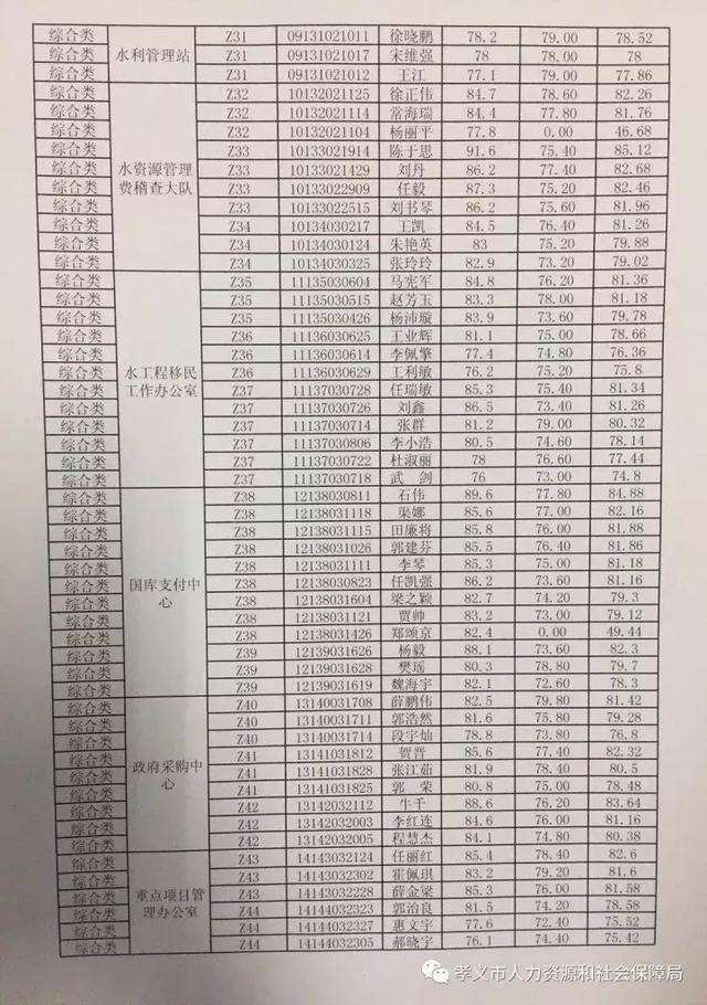 山西省孝义市事业单位(孝义招聘2022年招聘)