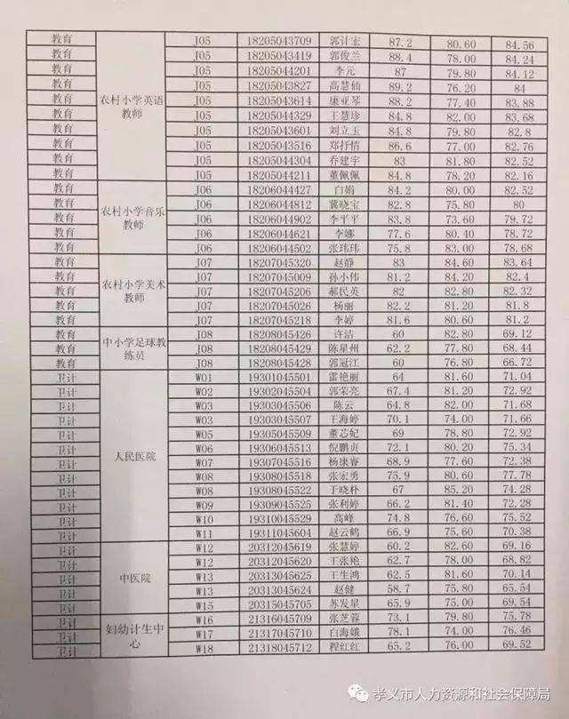 山西省孝义市事业单位(孝义招聘2022年招聘)