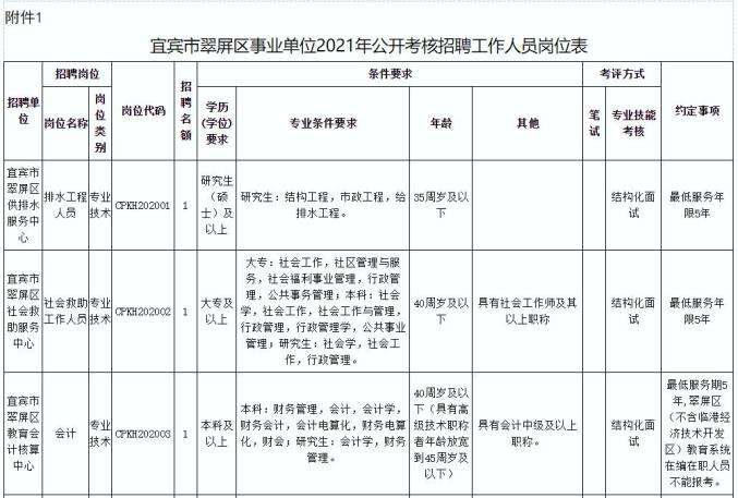浙江台州事业单位招聘(浙江事业编招聘2022)