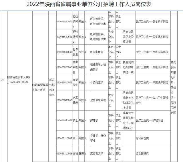 陕西省事业单位报考时间(2022事业编考试时间几月)