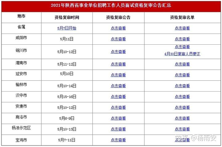 陕西省事业单位报考时间(2022事业编考试时间几月)