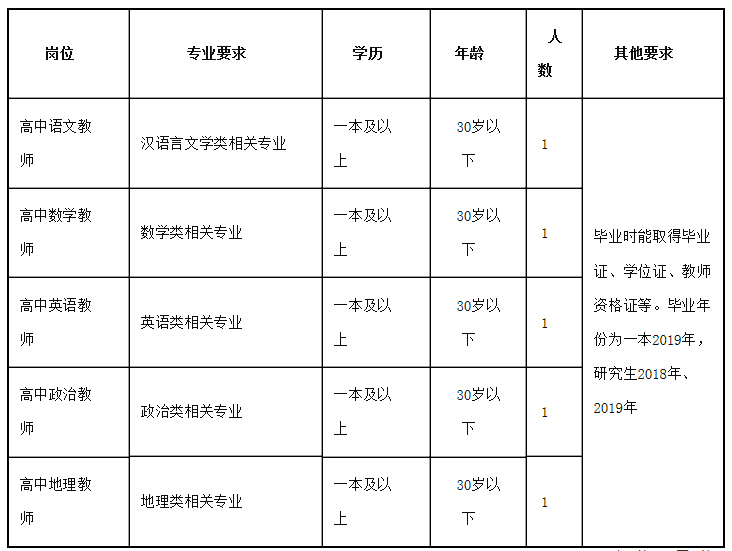 教师招聘事业单位招聘信息2015最新消息的简单介绍