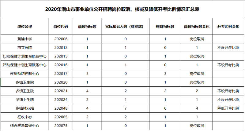 安庆事业单位考试时间(安庆市事业单位报名官网)