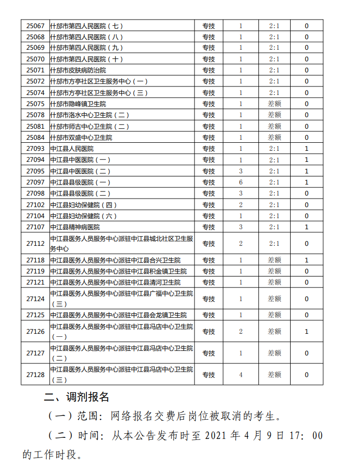 抚州市事业单位调剂(抚州卫生事业单位招聘)