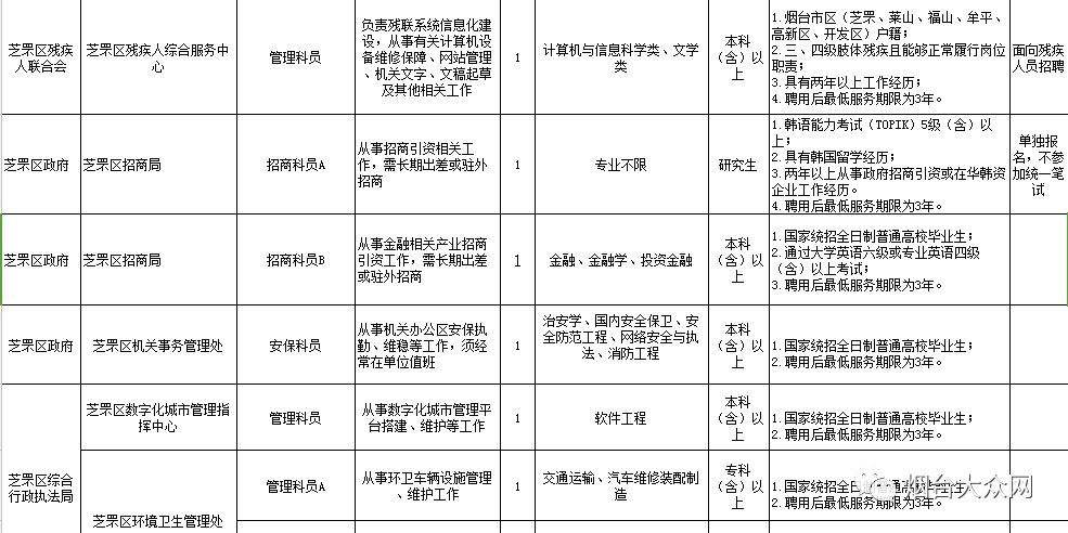 2015福山区事业单位招聘的简单介绍