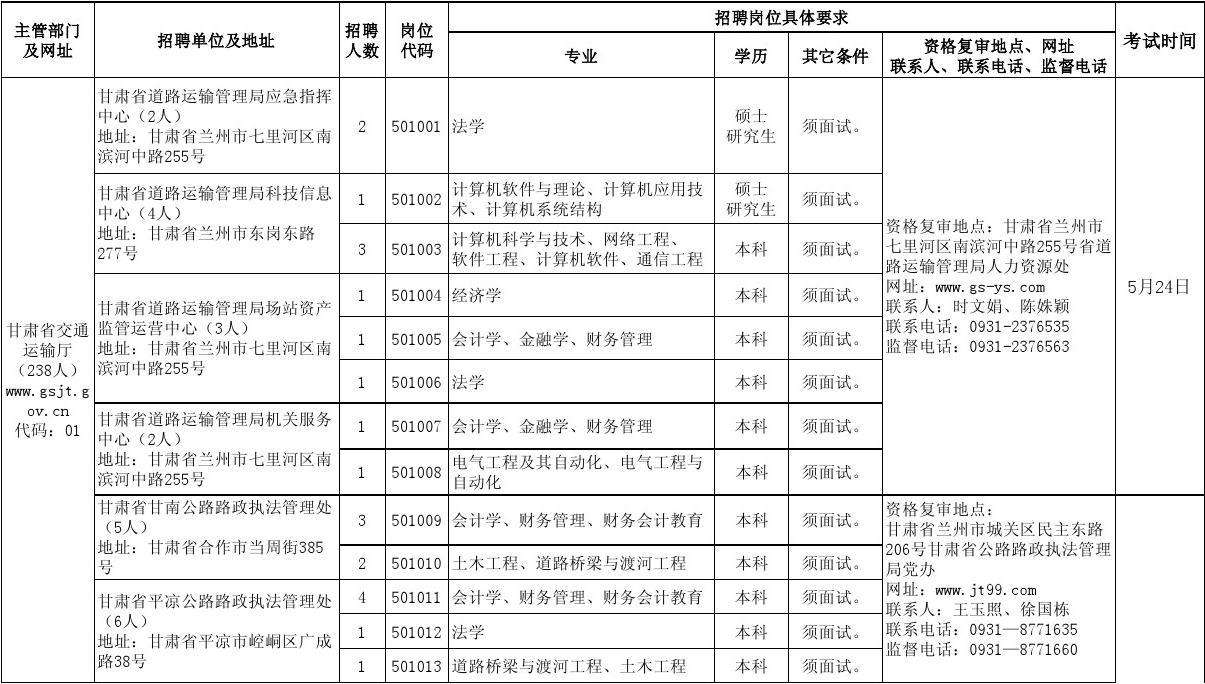 2015福山区事业单位招聘的简单介绍