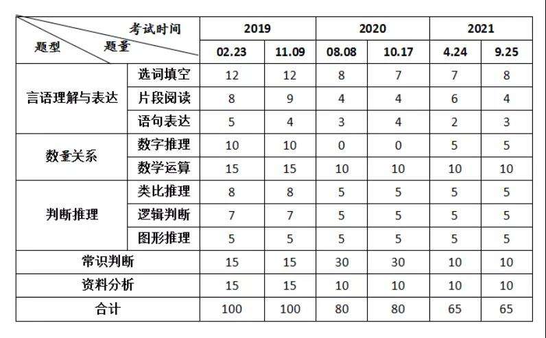 事业单位统考考什么时候(2022广东事业单位统考)