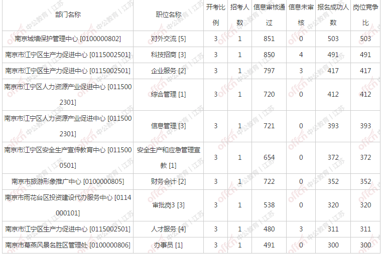 事业单位统考考什么时候(2022广东事业单位统考)