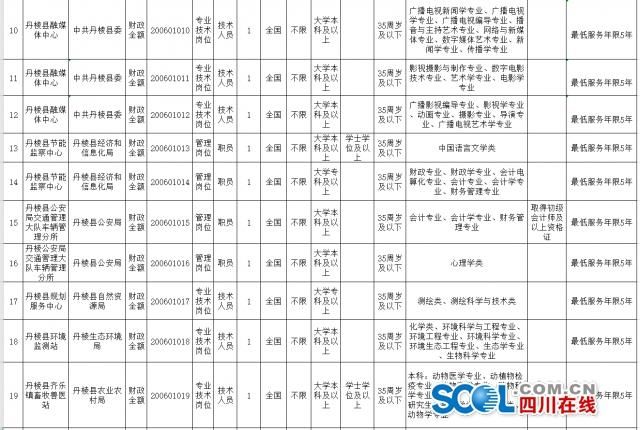 眉山市洪雅县事业单位考试(2022年安岳县事业单位招聘)