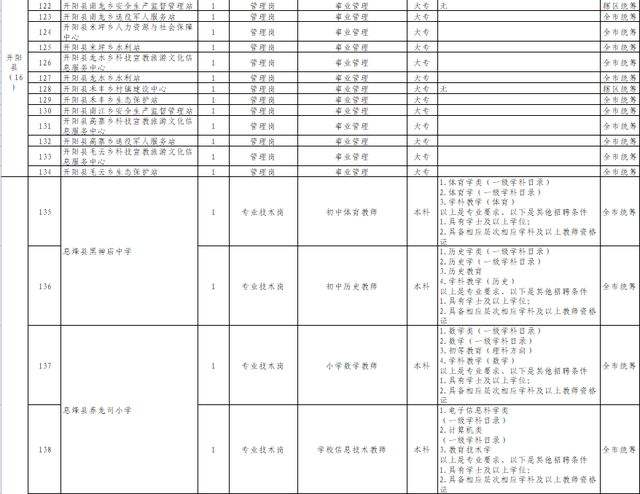 贵阳事业单位时间表(2022贵阳事业单位)