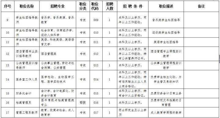 贵阳事业单位时间表(2022贵阳事业单位)