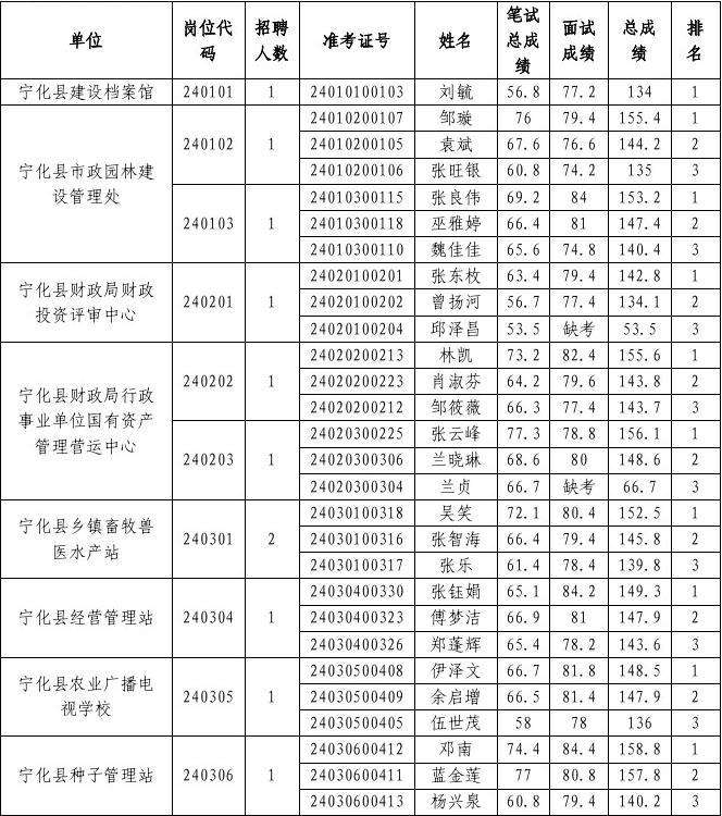 巢湖事业单位考试成绩(巢湖事业单位有10万吗)