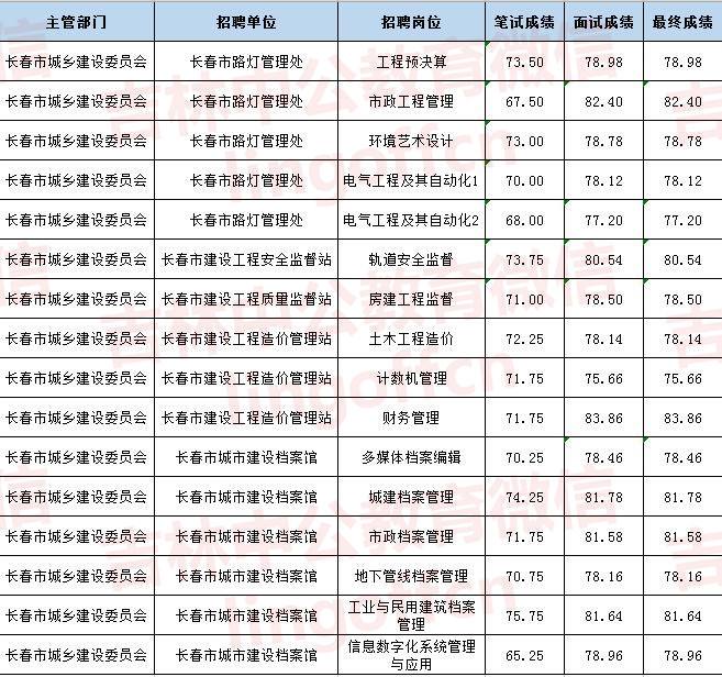 巢湖事业单位考试成绩(巢湖事业单位有10万吗)