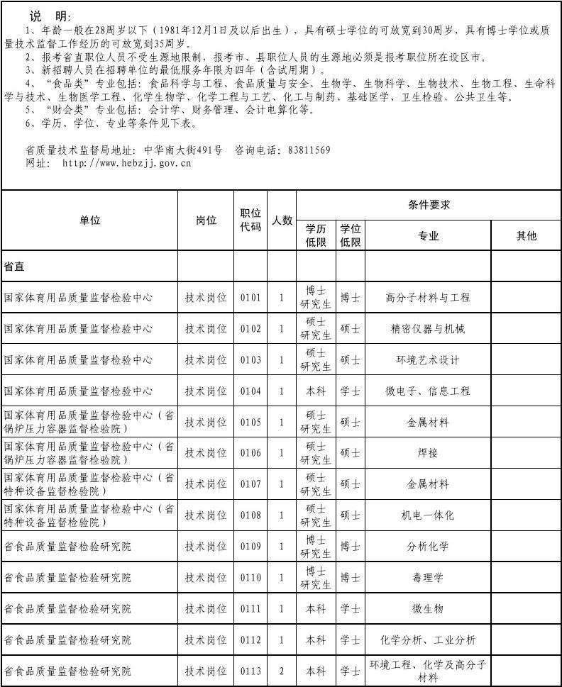 关于事业单位招聘个人简历怎么写的信息