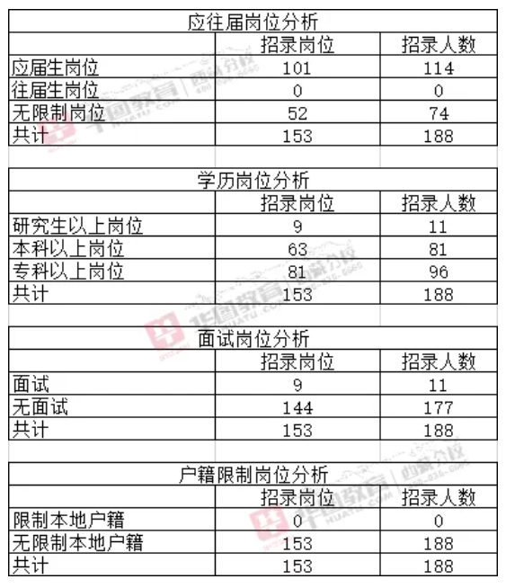 西藏事业单位工资标准(西藏基本工资2022最新标准)