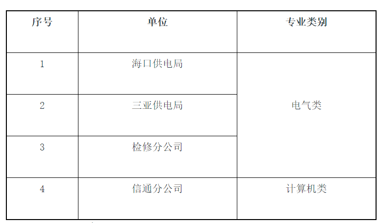 电气工程考事业单位(自动化可以考什么事业单位)