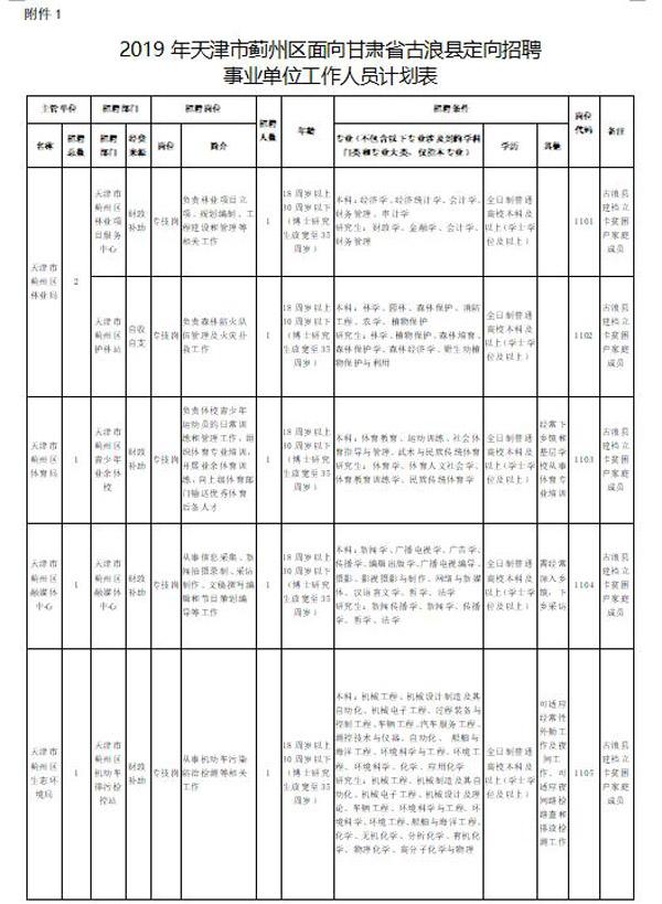 甘肃武威市事业单位(武威事业编2022岗位表)